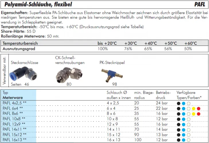 Polyamidschlauch 25 m Rolle – flexibel, farbig, außentoleriert (alle Größen)